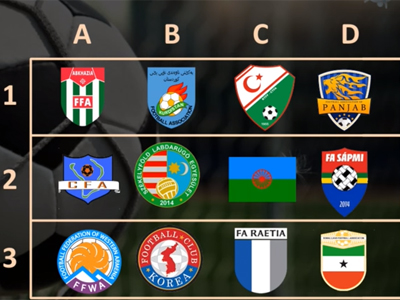 group tables