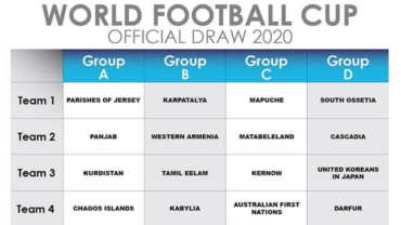 CONIFA World Football Cup 2020 draw