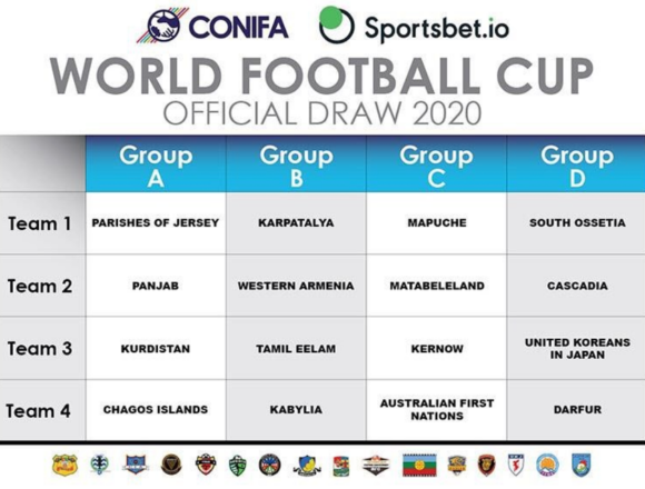 CONIFA World Football Cup 2020 draw