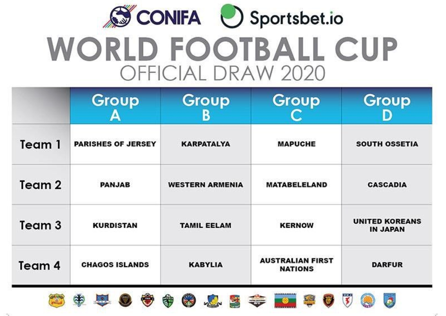 CONIFA World Football Cup 2020 draw