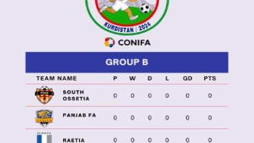 Panjab FA’s 2024 CONIFA World Cup opponents announced