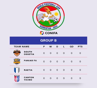 Panjab FA’s 2024 CONIFA World Cup opponents announced